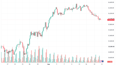 تحليل مؤشر داكس الفني DAX-21-08-2026