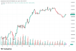 تحليل مؤشر داكس الفني DAX-24-08-2026