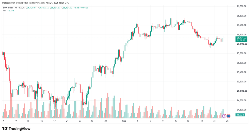 تحليل مؤشر داكس الفني DAX-25-08-2026