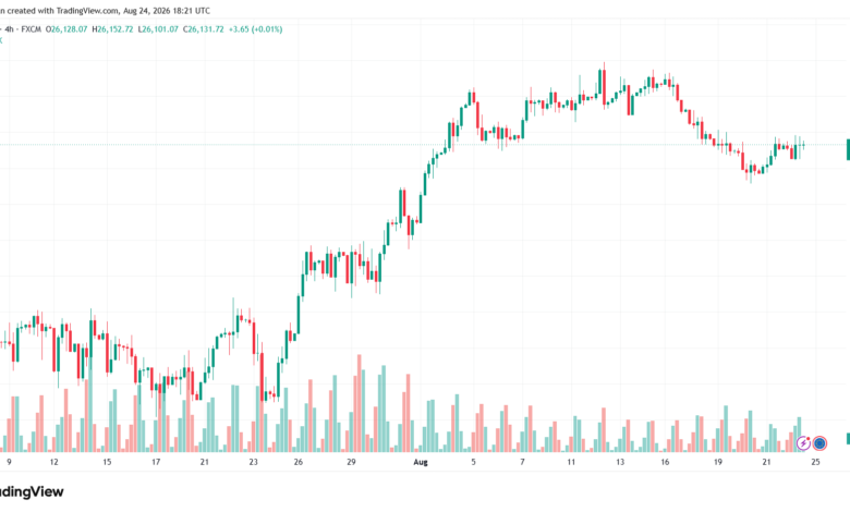 تحليل مؤشر داكس الفني DAX-25-08-2026