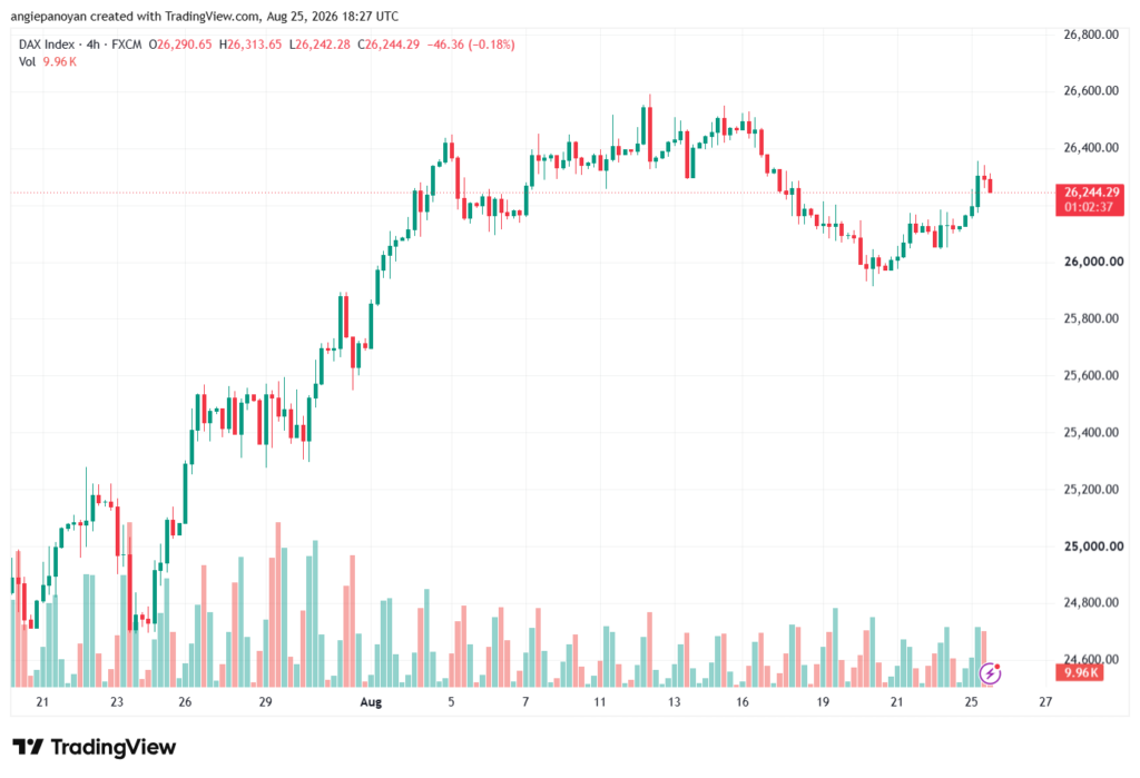 تحليل مؤشر داكس الفني DAX-26-08-2026