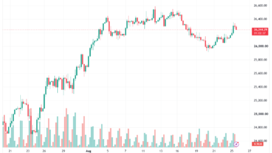 تحليل مؤشر داكس الفني DAX-26-08-2026