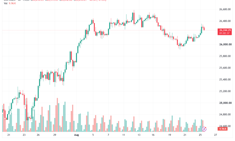 تحليل مؤشر داكس الفني DAX-26-08-2026