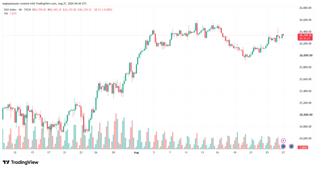 تحليل مؤشر داكس الفني DAX-27-08-2026