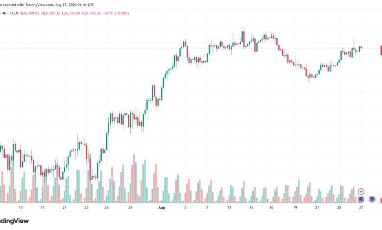 تحليل مؤشر داكس الفني DAX-27-08-2026