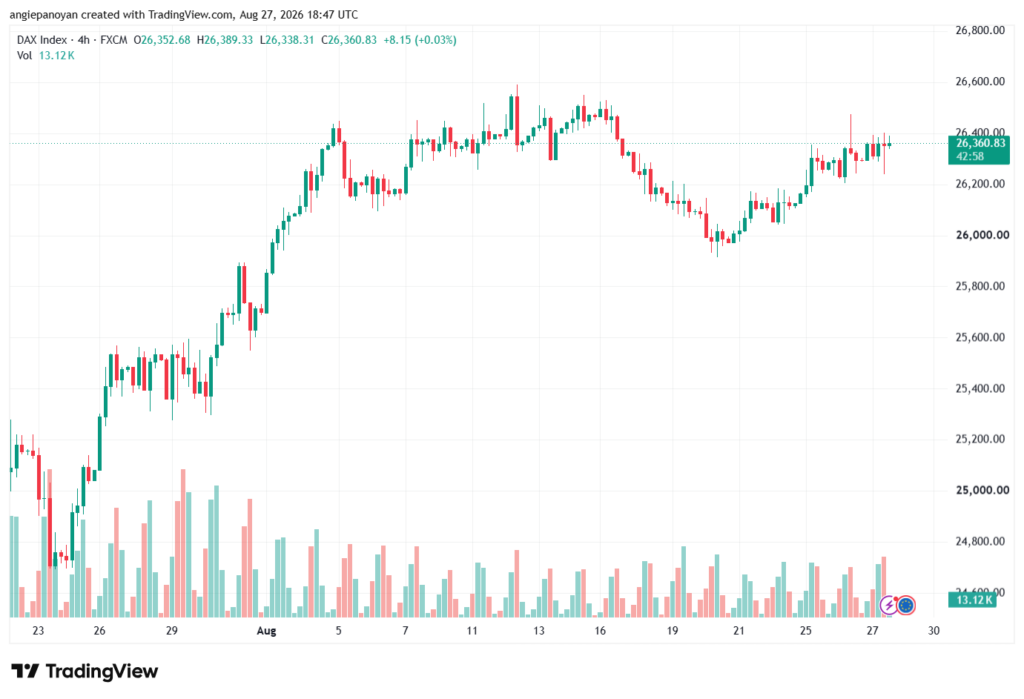 تحليل مؤشر داكس الفني DAX-28-08-2026