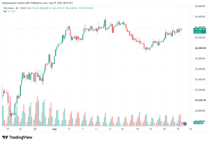 تحليل مؤشر داكس الفني DAX-28-08-2026