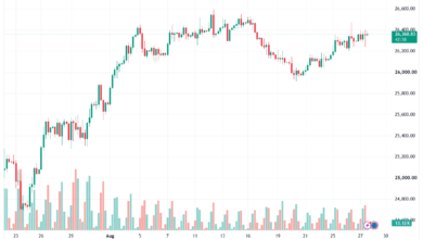 تحليل مؤشر داكس الفني DAX-28-08-2026