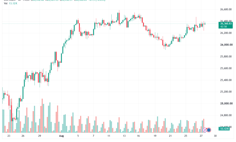 تحليل مؤشر داكس الفني DAX-28-08-2026