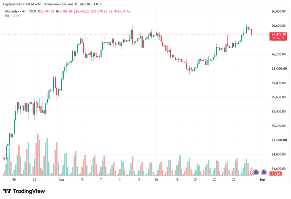 تحليل مؤشر داكس الفني DAX-31-08-2026