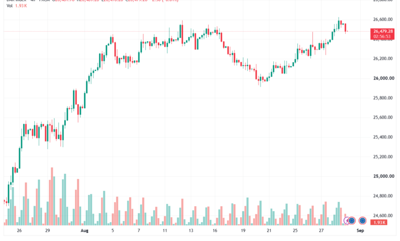 تحليل مؤشر داكس الفني DAX-31-08-2026