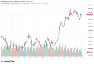 تحليل الذهب XAUUSD-17-08-26