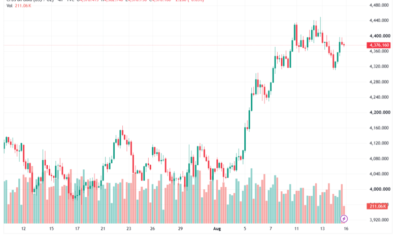 تحليل الذهب XAUUSD-17-08-26