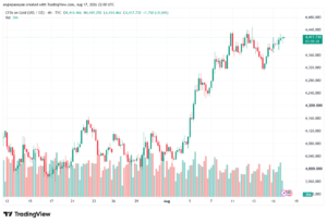 تحليل الذهب XAUUSD-18-08-26