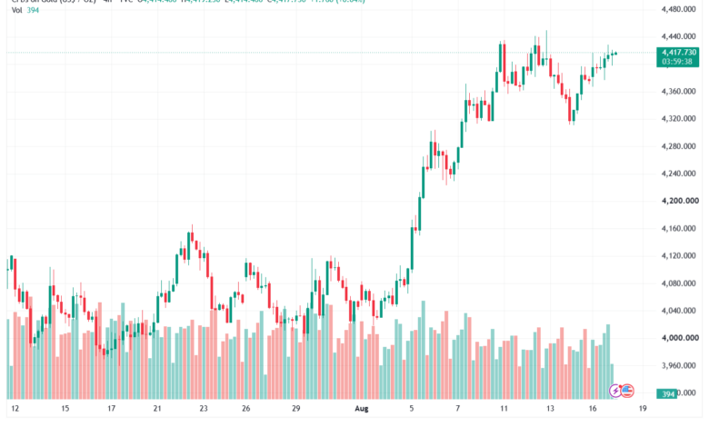 تحليل الذهب XAUUSD-18-08-26