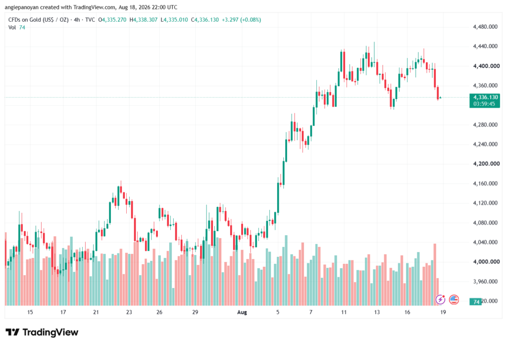 تحليل الذهب XAUUSD-19-08-26