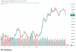 تحليل الذهب XAUUSD-19-08-26