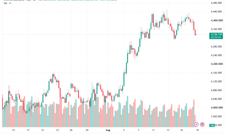 تحليل الذهب XAUUSD-19-08-26