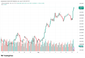 تحليل الذهب XAUUSD-20-08-26