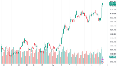 تحليل الذهب XAUUSD-20-08-26