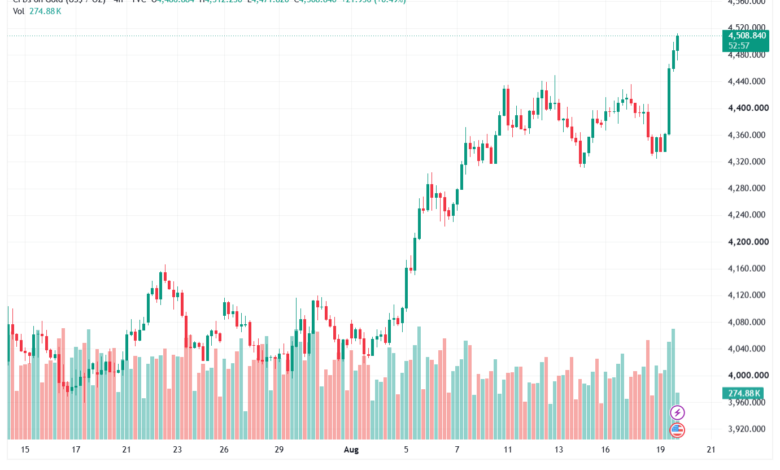 تحليل الذهب XAUUSD-20-08-26