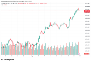 تحليل الذهب XAUUSD-25-08-26