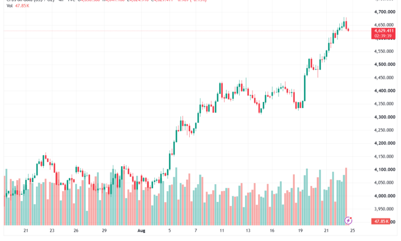 تحليل الذهب XAUUSD-25-08-26
