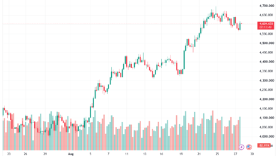 تحليل الذهب XAUUSD-28-08-26