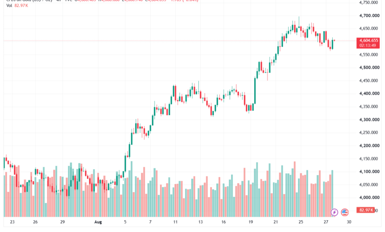 تحليل الذهب XAUUSD-28-08-26
