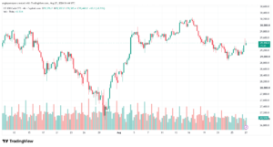 تحليل مؤشر ناسداك الفني US100-NASDAQ-27-08-2026
