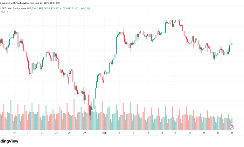 تحليل مؤشر ناسداك الفني US100-NASDAQ-27-08-2026