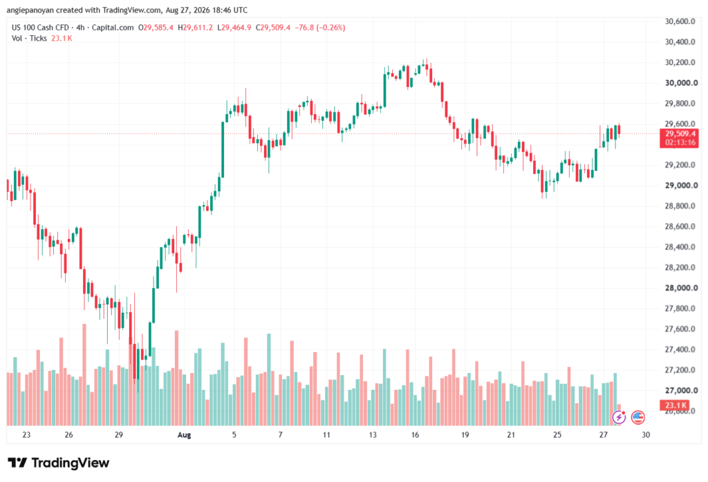 تحليل مؤشر ناسداك الفني US100-NASDAQ-28-08-2026