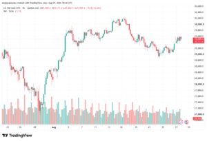 تحليل مؤشر ناسداك الفني US100-NASDAQ-28-08-2026