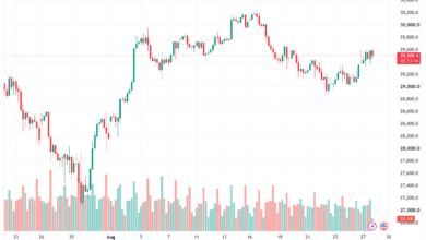 تحليل مؤشر ناسداك الفني US100-NASDAQ-28-08-2026
