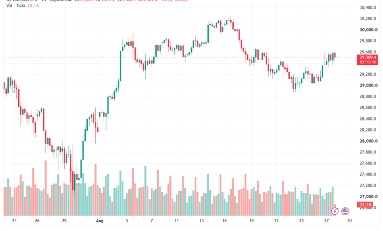 تحليل مؤشر ناسداك الفني US100-NASDAQ-28-08-2026