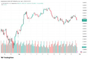 تحليل مؤشر ناسداك الفني US100-NASDAQ-31-08-2026