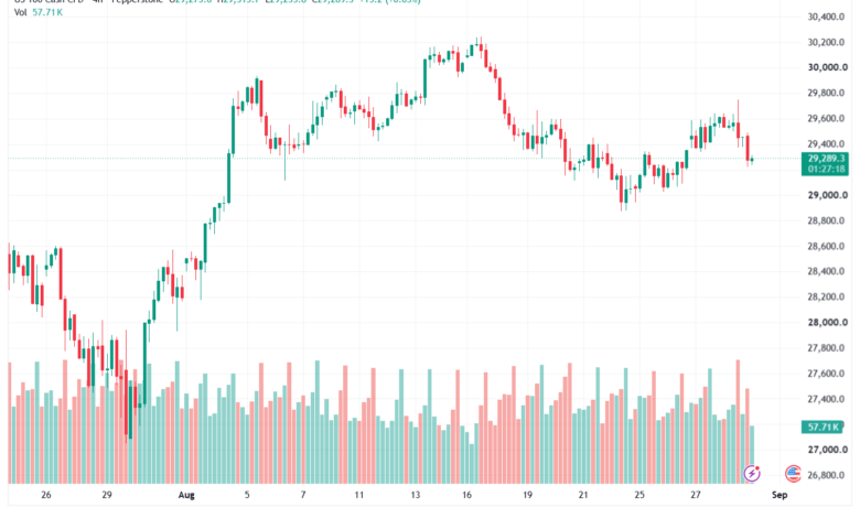 تحليل مؤشر ناسداك الفني US100-NASDAQ-31-08-2026