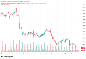 تحليل الغاز الطبيعي NATURAL GAS 07-08-2026