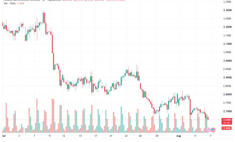 تحليل الغاز الطبيعي NATURAL GAS 07-08-2026