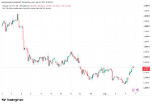 تحليل الغاز الطبيعي NATURAL GAS 11-08-2026