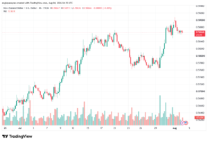 تحليل-NZDUSD-04-08-2026