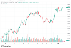 تحليل-NZDUSD-05-08-2026