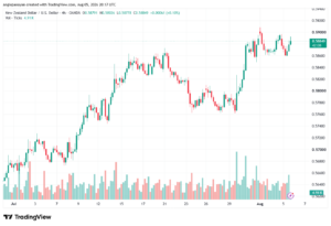 تحليل-NZDUSD-06-08-2026