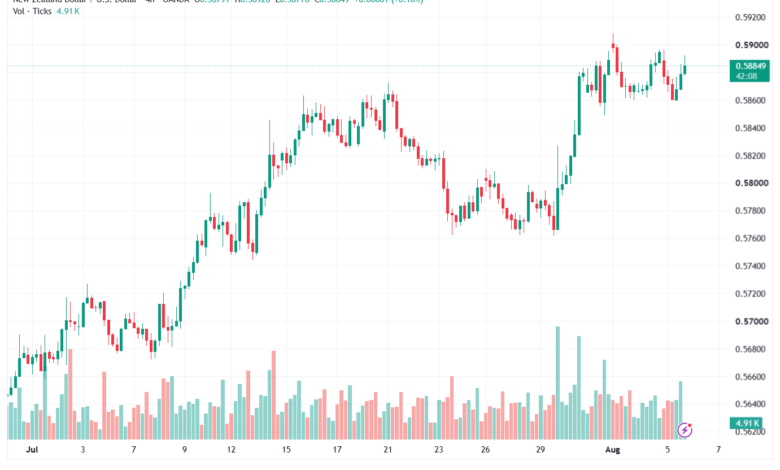 تحليل-NZDUSD-06-08-2026