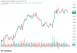 تحليل-NZDUSD-07-08-2026