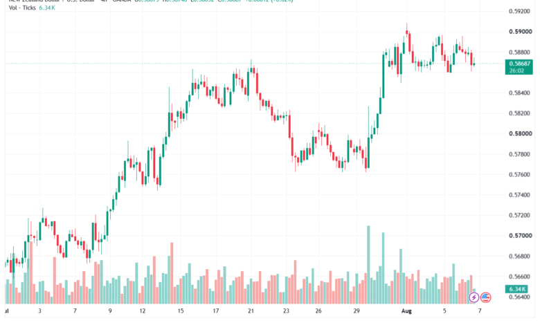 تحليل-NZDUSD-07-08-2026