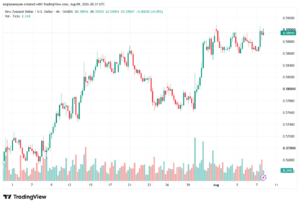 تحليل-NZDUSD-10-08-2026