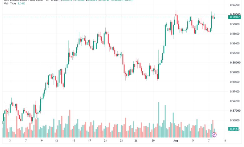 تحليل-NZDUSD-10-08-2026