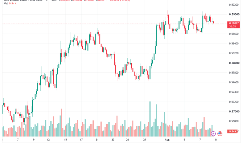 تحليل-NZDUSD-11-08-2026