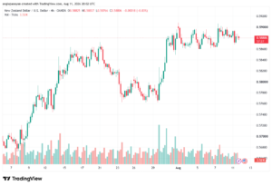 تحليل-NZDUSD-12-08-2026